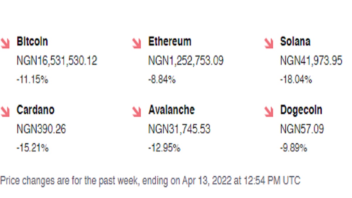 Satoshi to NGN (Satoshi to Nigerian Naira) | convert, exchange rate