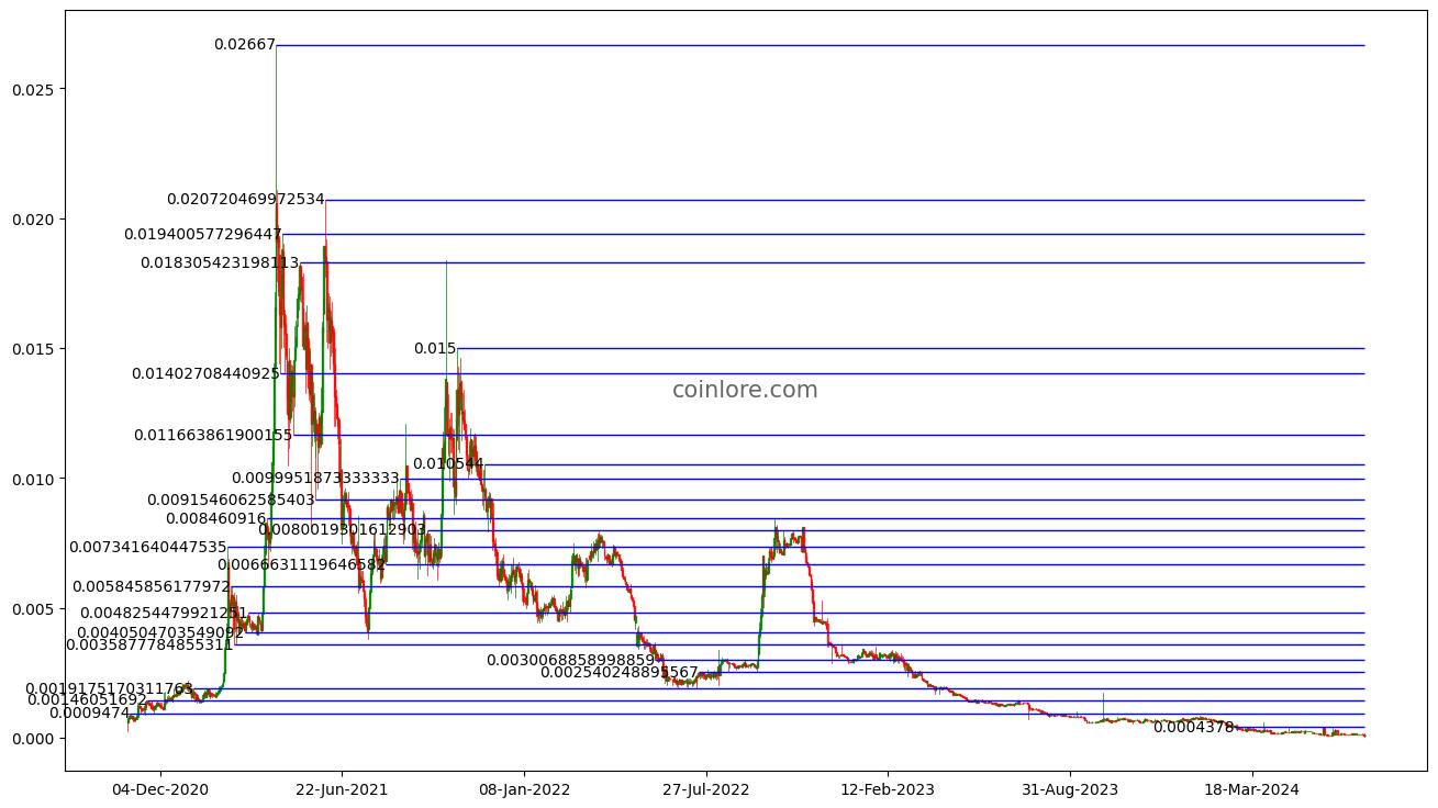 Callisto Network price today, CLO to USD live price, marketcap and chart | CoinMarketCap