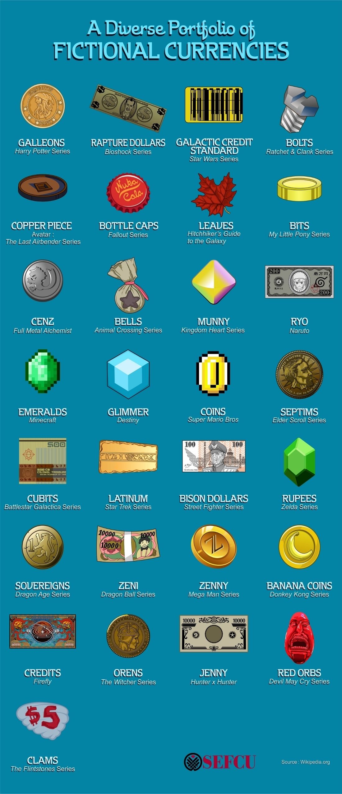 Currency Names & Currency Name Generator