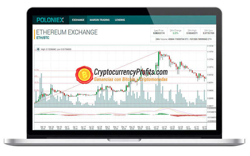 Aggregated Volume BTC — tradercgt tarafından gösterge — TradingView