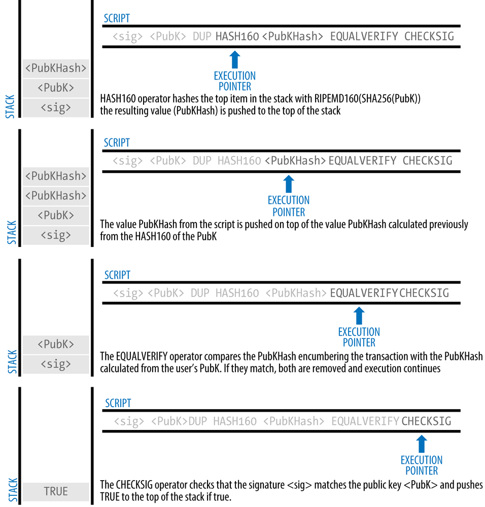 Raw transactions - Bitcoin Wiki