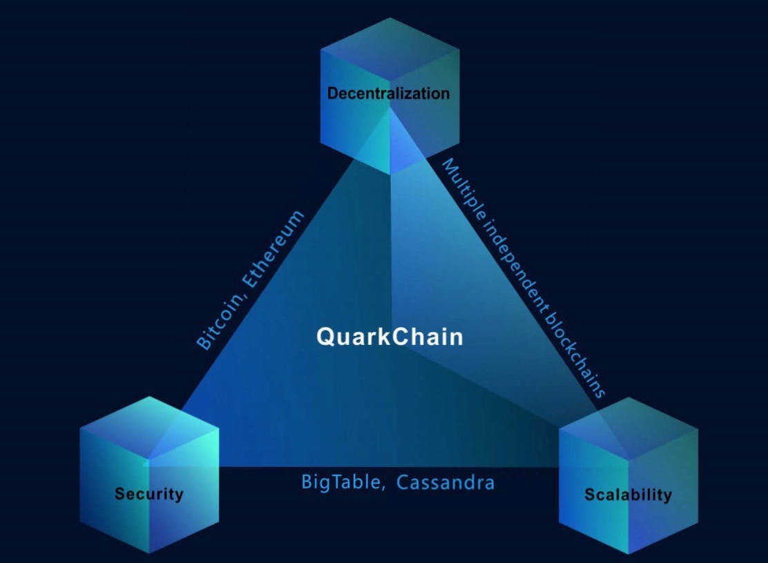 QuarkChain (QKC) Mining Pool