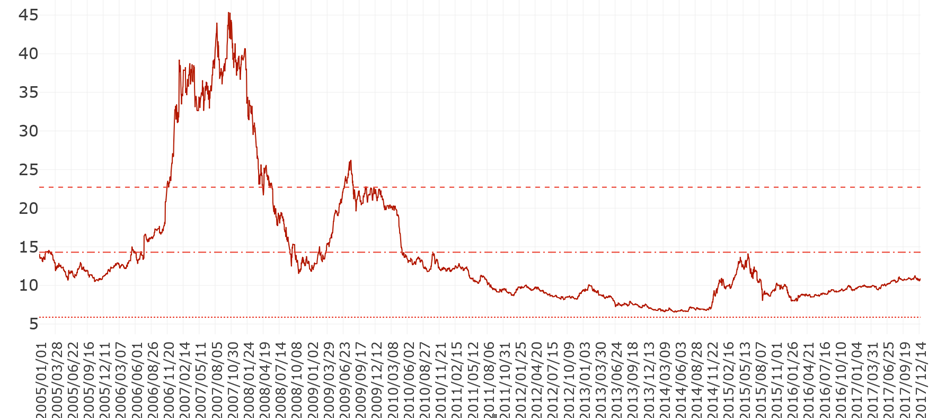 DASH - DASH/USD - Daily - Technical analysis published on 12/21/ (GMT)