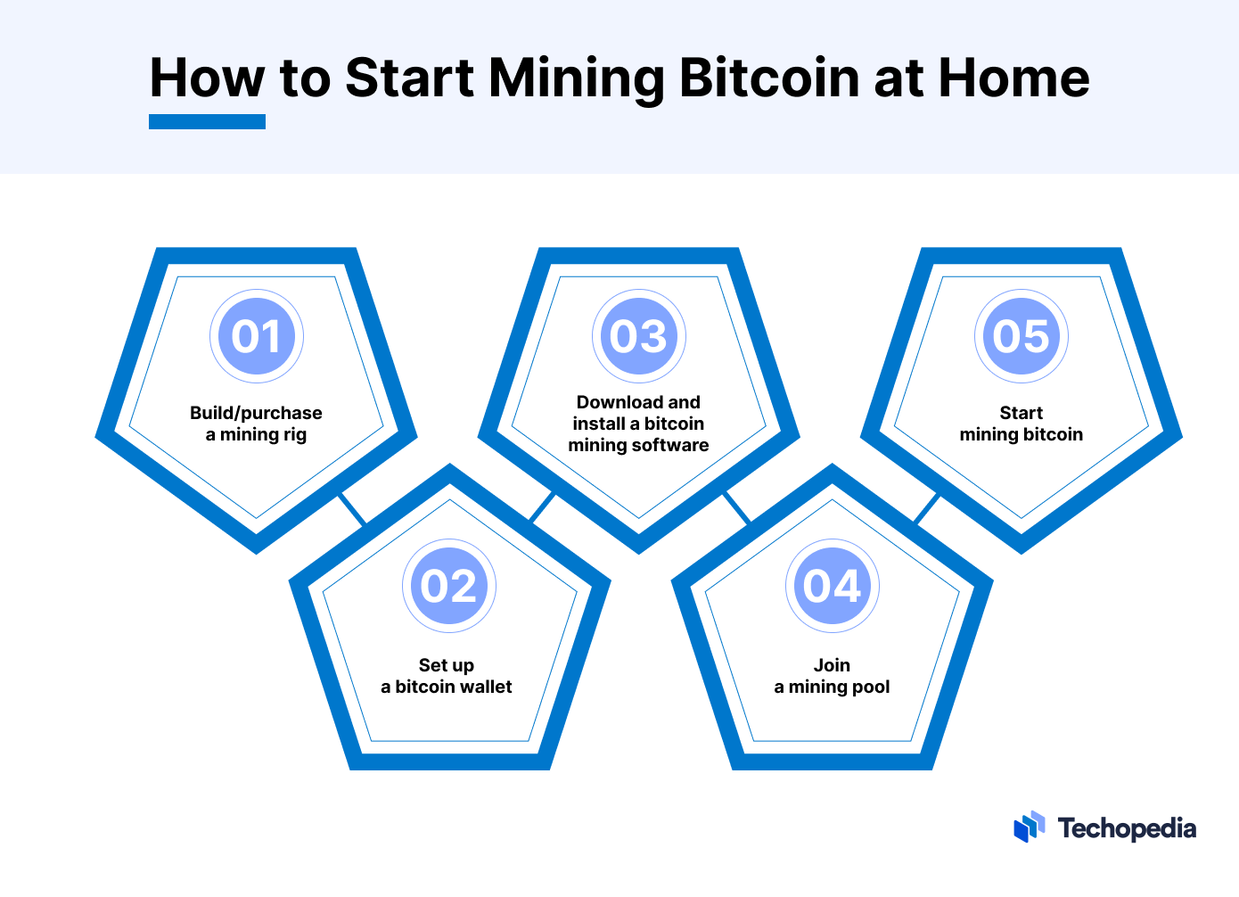 How To Mine Cryptocurrency: Beginner's Guide To Crypto Mining