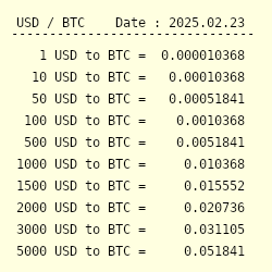 20 USD to BTC exchange rate - How much is US Dollar in Bitcoin?