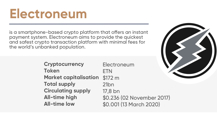 What Factors Influence Electroneum Price? – Advanced Forex