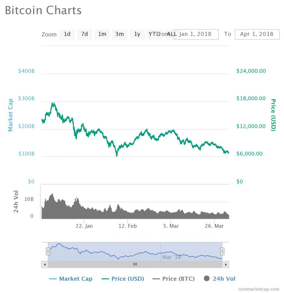 Bitcoin’s Market Capitalization History ( – , $ Billion) - GlobalData