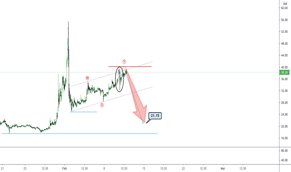 Ripple Coin Price in India Today, XRP INR Price Chart & Market Cap (5 Mar ) | bitcoinhelp.fun