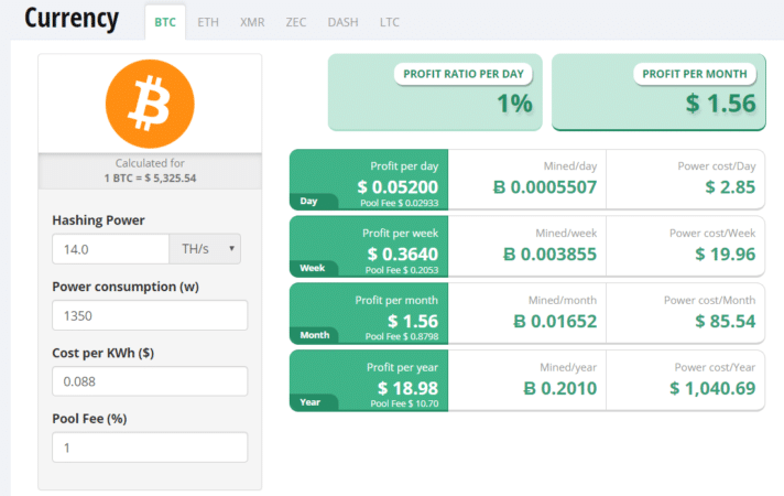 Bitcoin Mining Profit Calculator