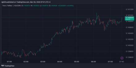 BitTorrent Price | BTT Price Index and Live Chart - CoinDesk