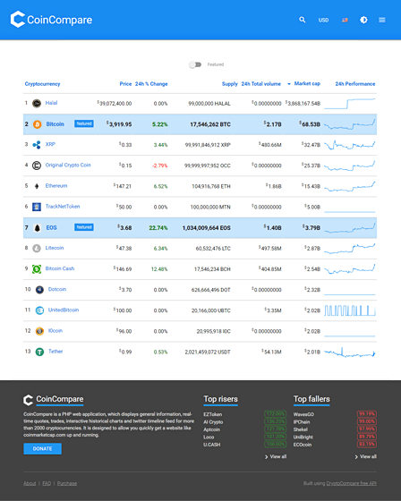 Cryptocurrency Exchange Script | Bitcoin Exchange Script | Cryptocurrency Trading Script