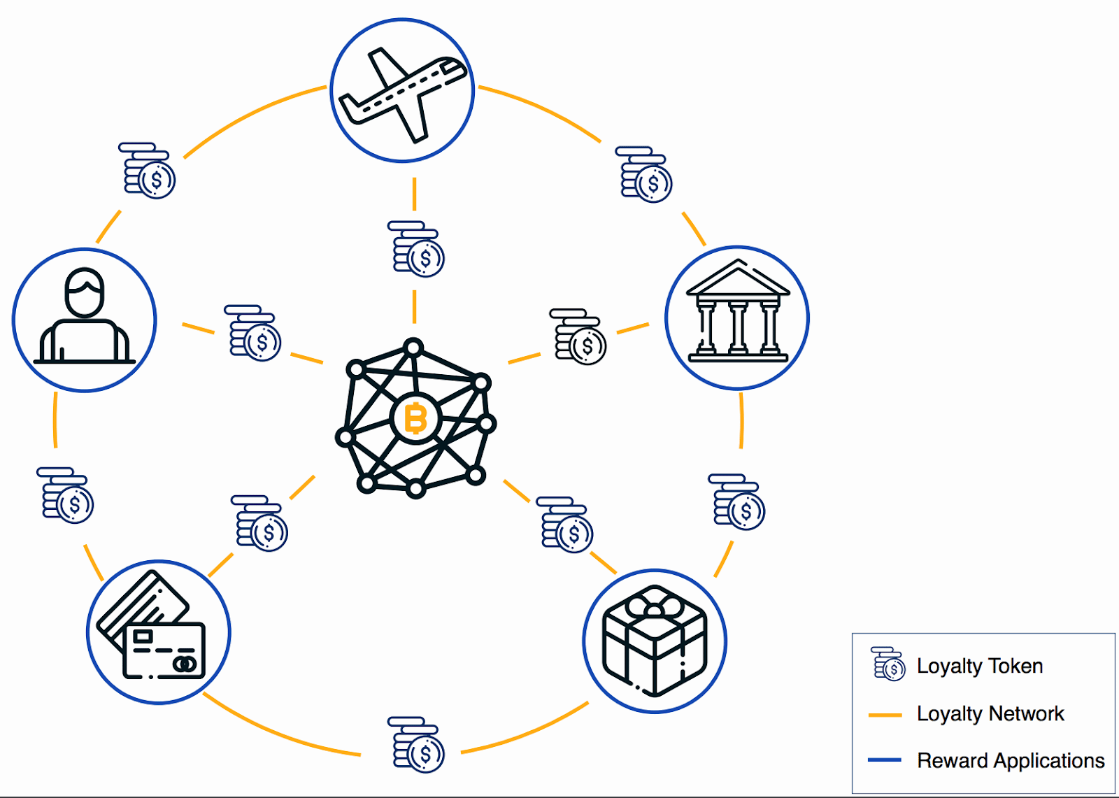 Blockchain loyalty program guide - with Cezary Olejarczyk