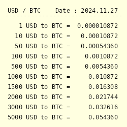 US Dollars to Bitcoins. Convert: USD in BTC [Currency Matrix]