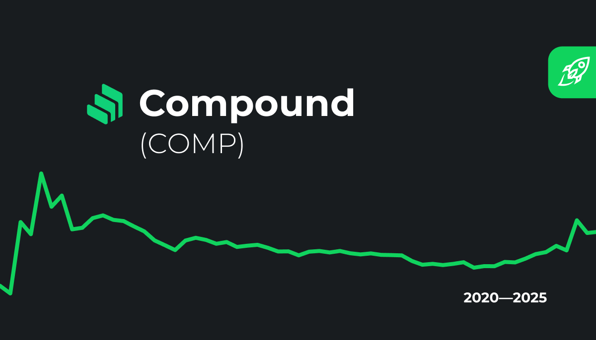 Compound Price (COMP), Market Cap, Price Today & Chart History - Blockworks