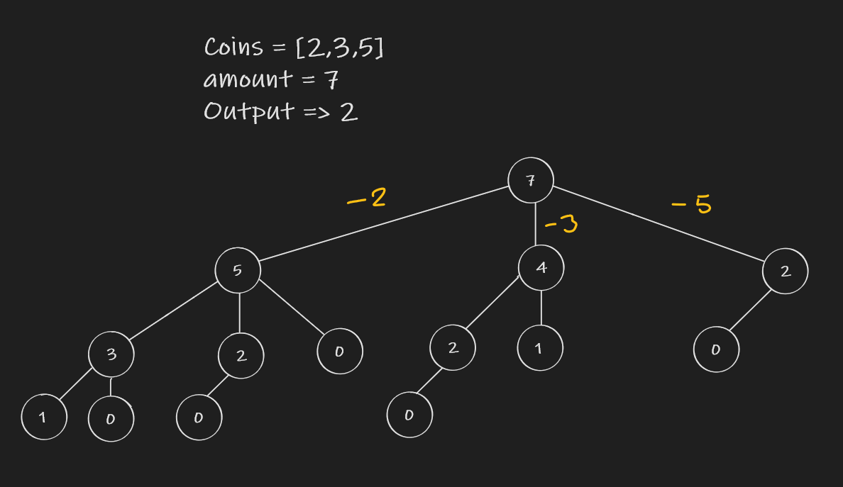 Coin Change Problem (Using Dynamic Programming) - CodeProject