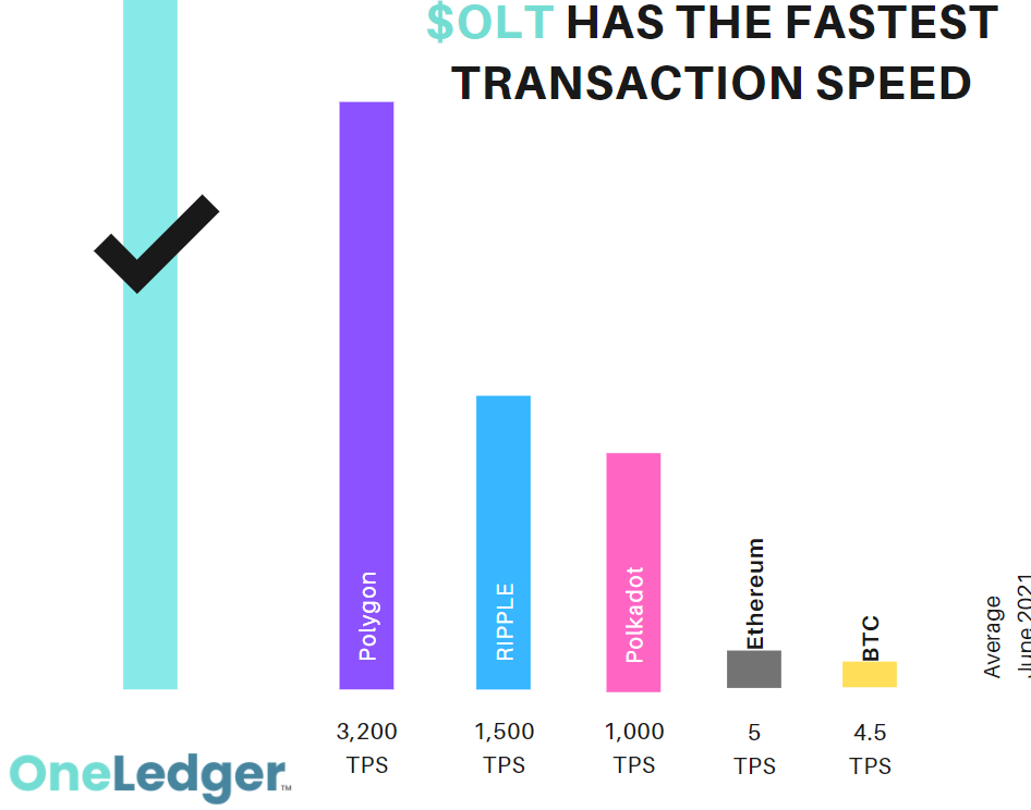 OneLedger (OLT) Price Prediction , – | CoinCodex