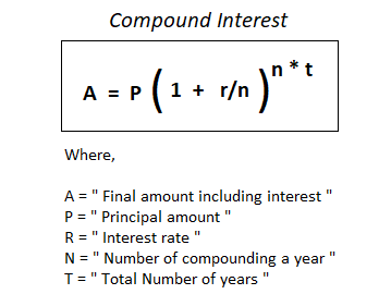 Python Program to Calculate Compound Interest - systech Group
