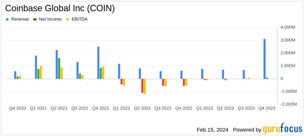 Coinbase: COIN Stock Price Quote & News | Robinhood