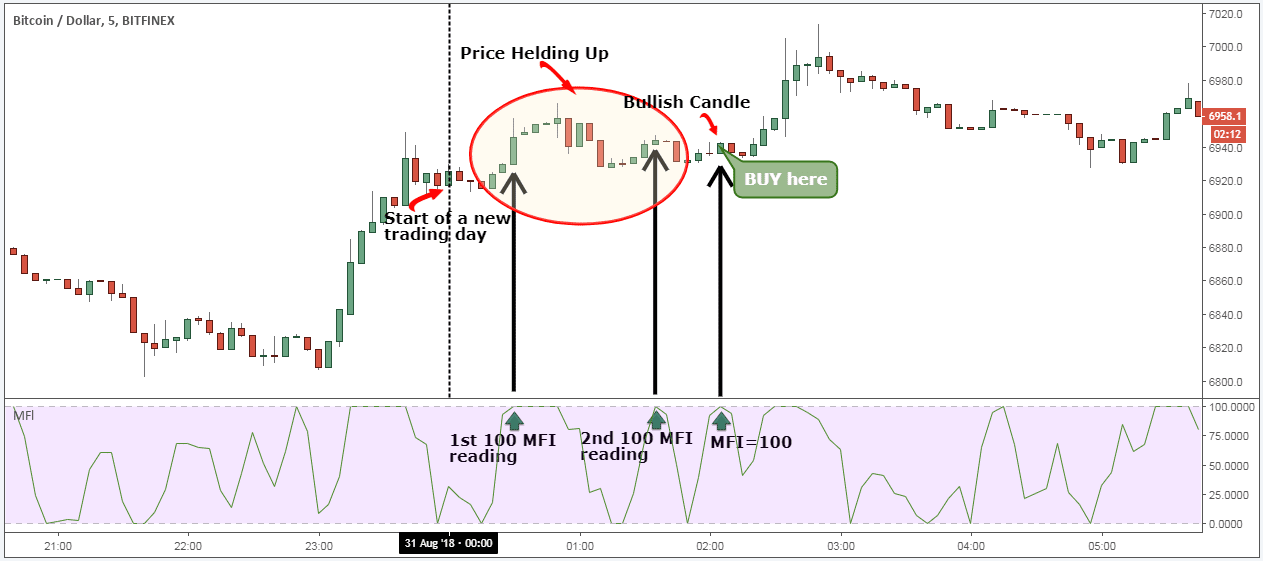 10 Golden Rules for Trading Cryptocurrency - Jeton Blog