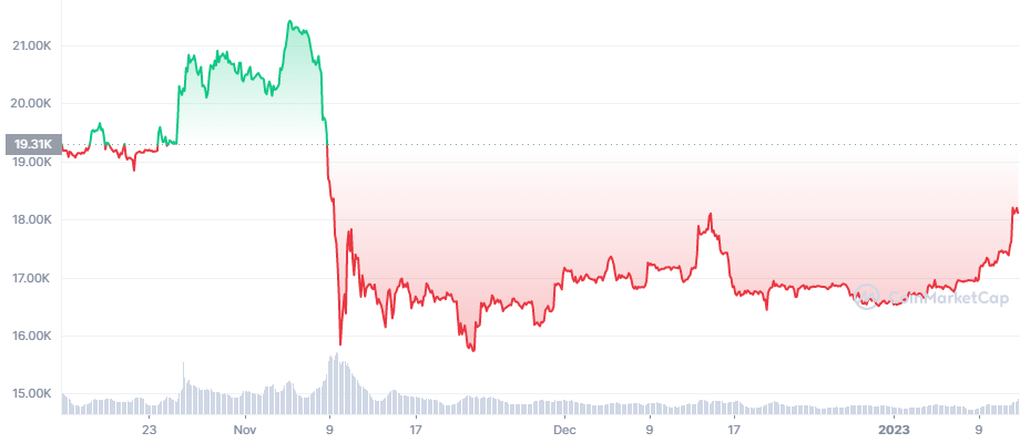 Lightning Bitcoin price today, LBTC to USD live price, marketcap and chart | CoinMarketCap