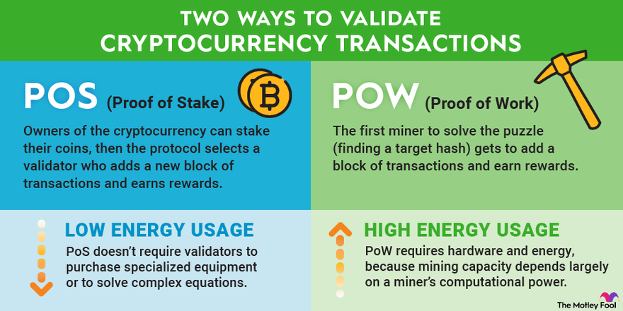 Cryptocurrency Mining & Proof of Stake Algorithms - Freeman Law