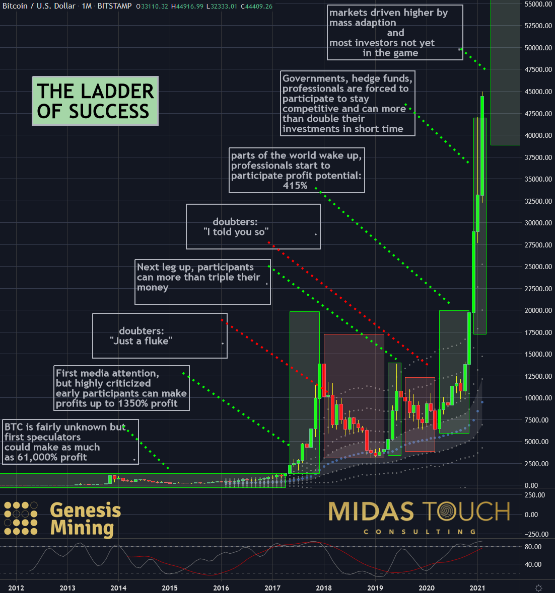 Bitcoin chart - Live Price Chart for Bitcoin to USD