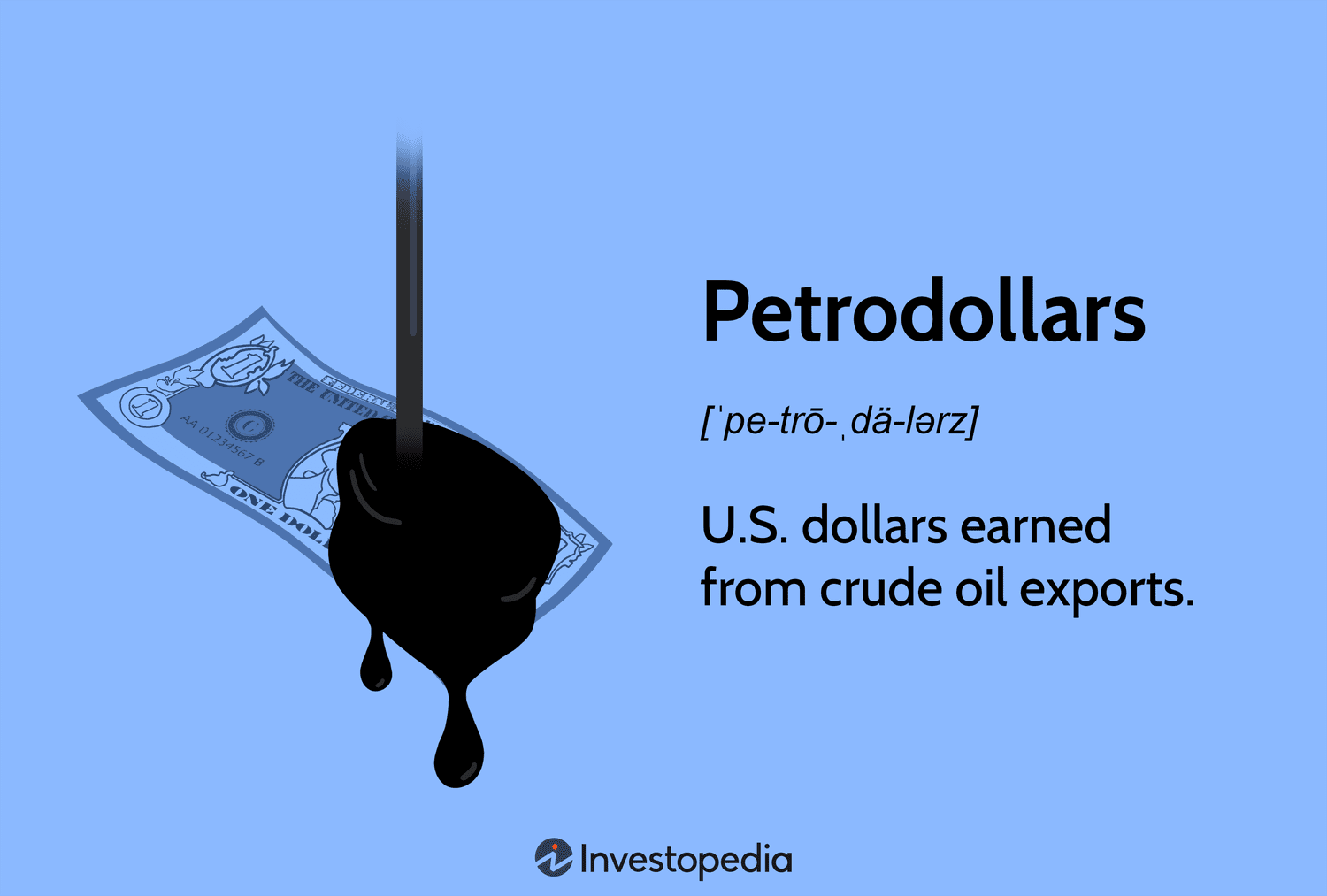 PetroDollar price today, XPD to USD live price, marketcap and chart | CoinMarketCap