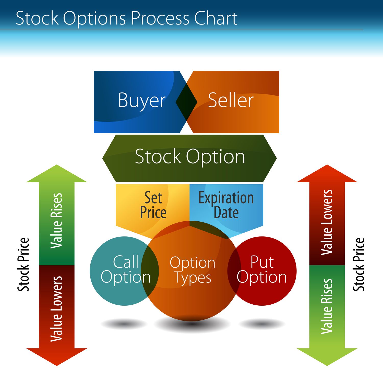 Binary Options Trading Strategies for Different Market Conditions