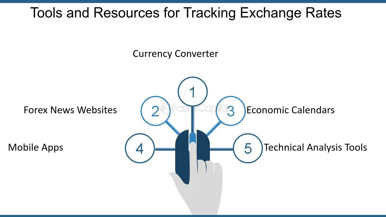 Seven Free Forex Trading Tools You Should Be Using - Trading Setups Review