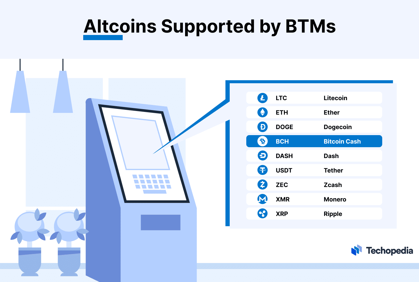 How much does Bitcoin ATM charge per $?