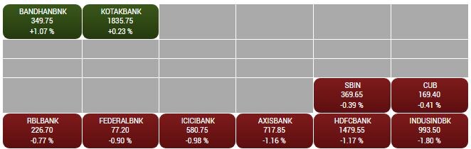 BNK Capital Share Price Today | NSE/BSE Live Price - | BNK Capital Stock Analysis & News