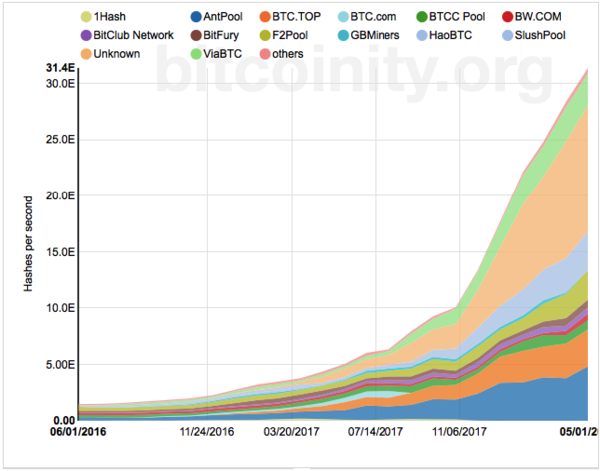 What is Hash Power (Hashrate)? Definition & Meaning | Crypto Wiki