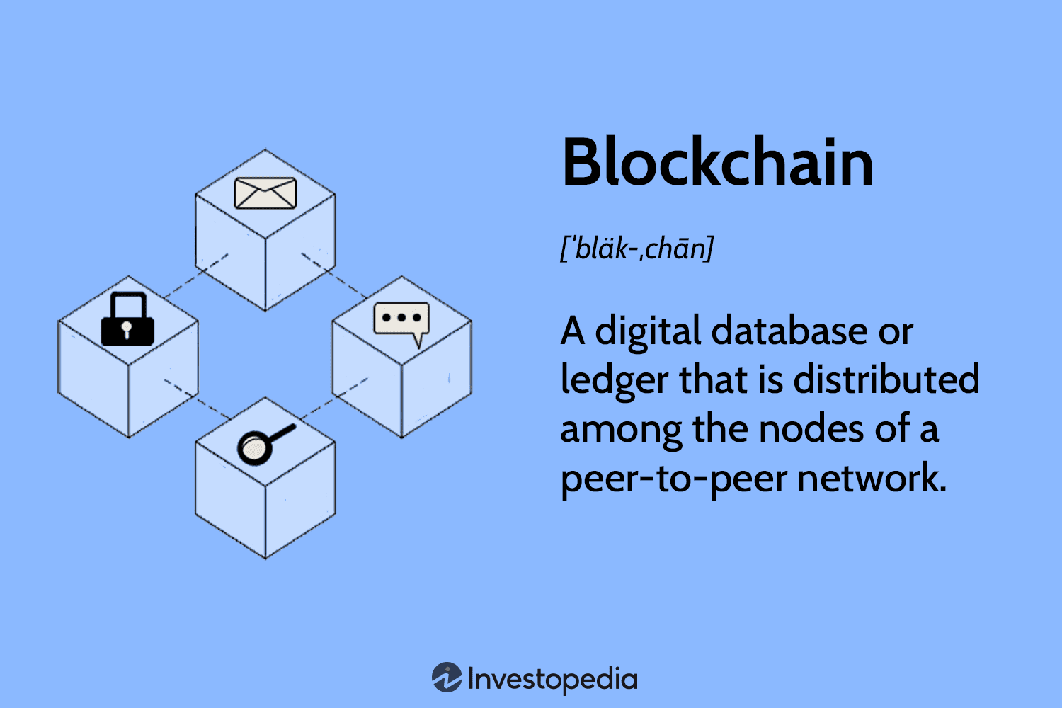 What Is Bitcoin? Definition, Basics & How to Use - NerdWallet