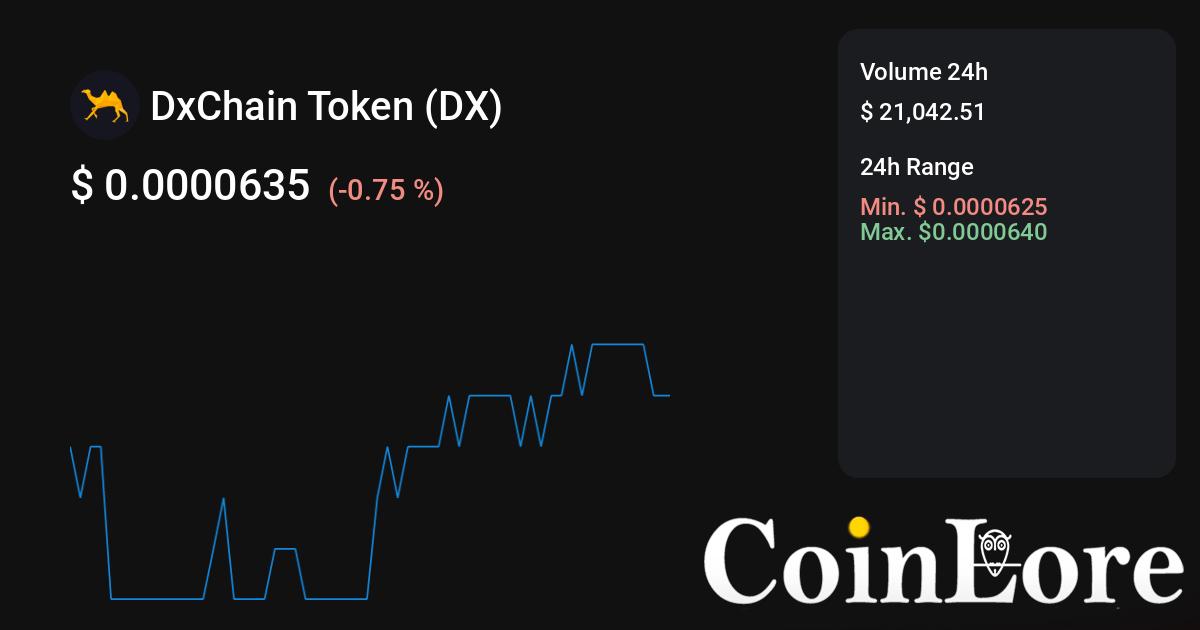 DxChain Token (DX) Exchange rate and Price Index on bitcoinhelp.fun