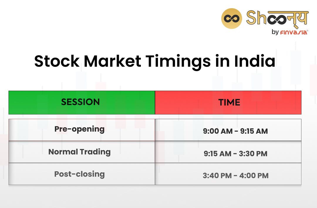 Trading Hours | Exchange Opening and Closing Times | bitcoinhelp.fun