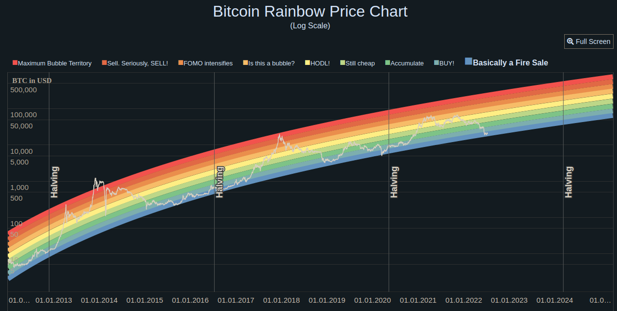 Btc Rainbow Chart | StatMuse Money