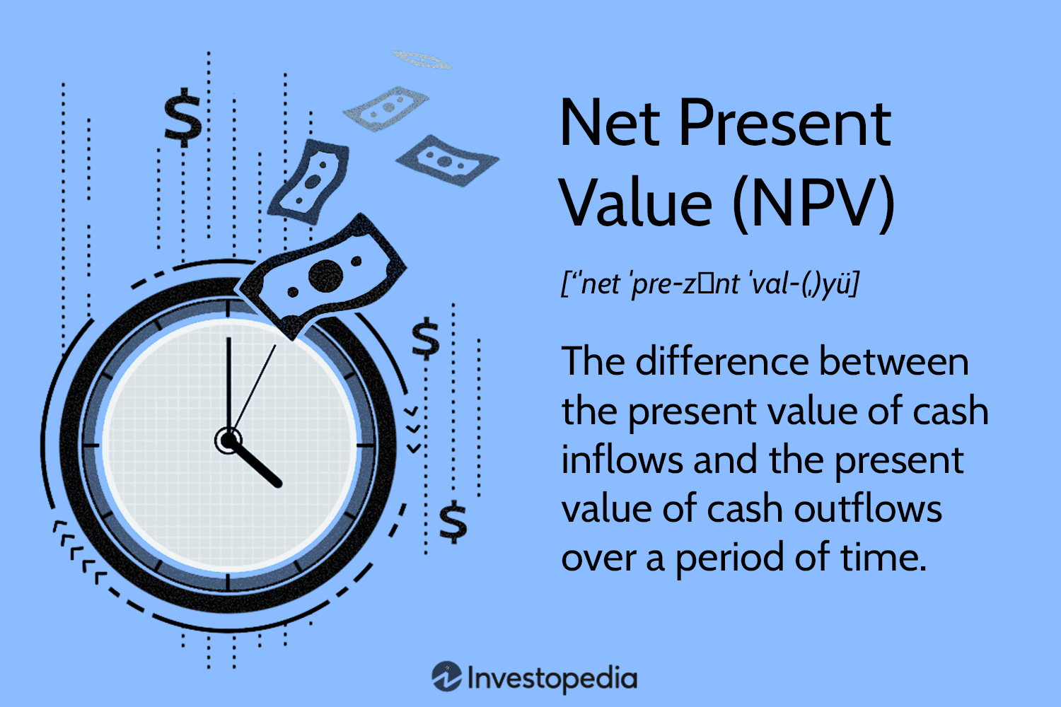 Difference between net price and gross price | Boardfy