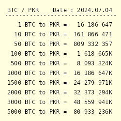 How much is 1 bitcoin btc (BTC) to Rs (PKR) according to the foreign exchange rate for today