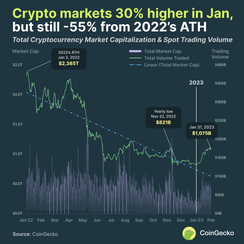 Total Crypto Market Cap Price Today - TCAP Price Chart & Market Cap | CoinCodex