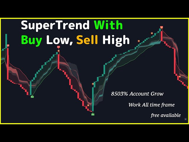 Buy Low Sell High - #1 Helpful Guide