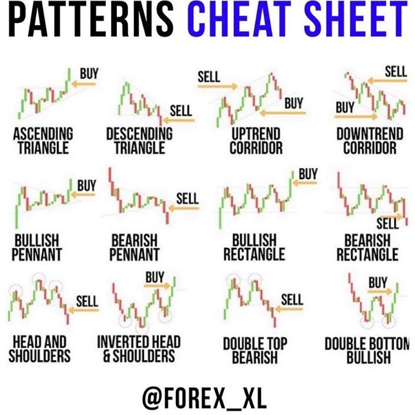 Trading Pattern Cheat Sheet: Tips + Free Download