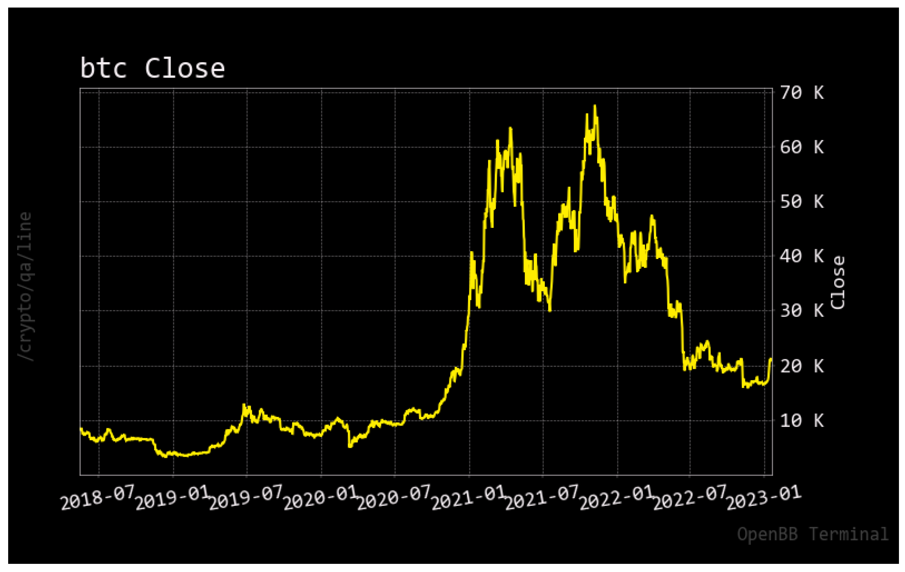 BTC to USD exchange rate - How much is Bitcoin in US Dollar?