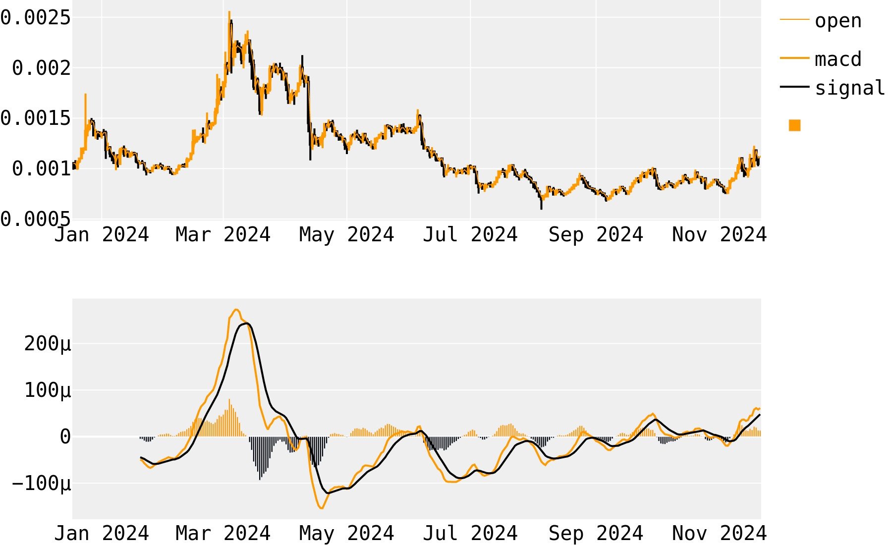 Dent Price Predictions What will Dent be worth in ? | bitcoinhelp.fun