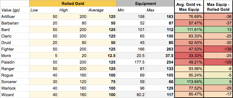 D&D 5e Coin Weight Calculator | Turtle Bard