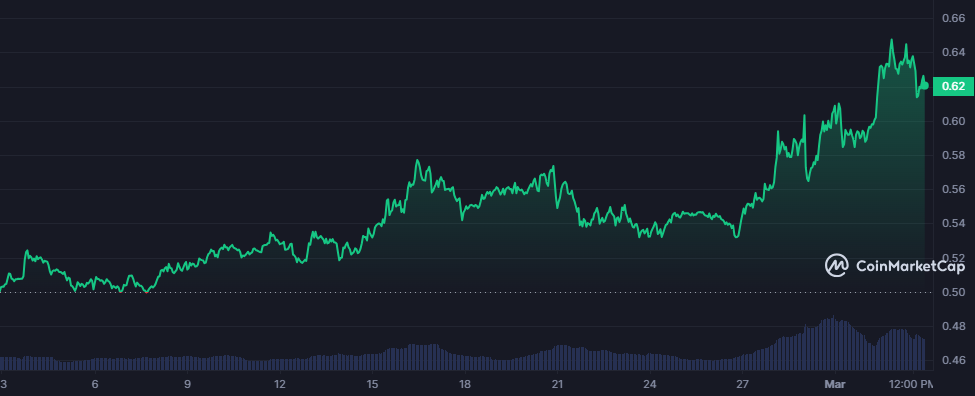 XRP Ripple Price | XRP Price and Live Chart - CoinDesk