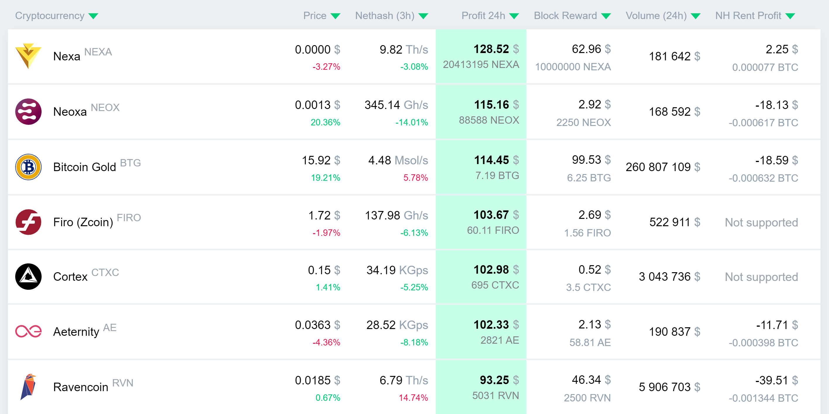 Nexa (NEXA) Mining Profit Calculator - WhatToMine