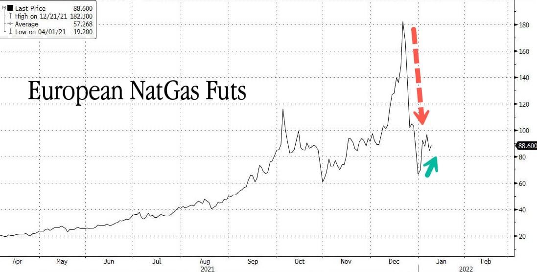 Natural gas price statistics - Statistics Explained