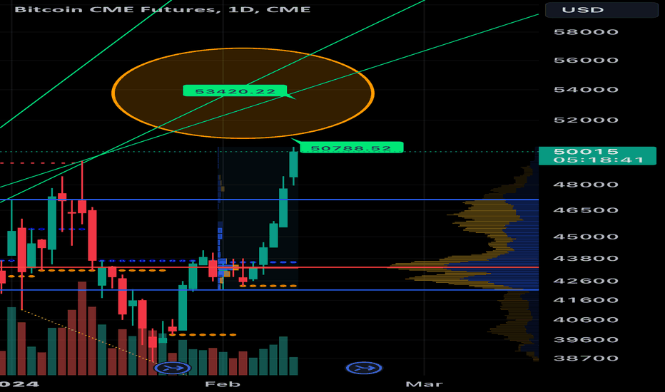 GoCharting - World's first Multi-Asset Orderflow Charting and Trading Platform on the Web