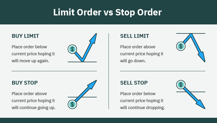 Types of Orders | bitcoinhelp.fun