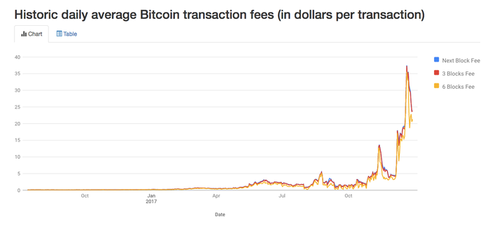 Can You Cancel Unconfirmed Bitcoin Transactions? Yes, Here’s How